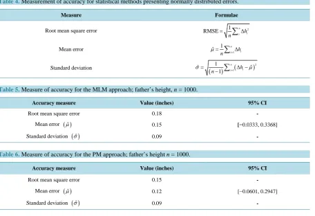 Table 4. Measurement of accuracy for statistical methods presenting normally distributed errors