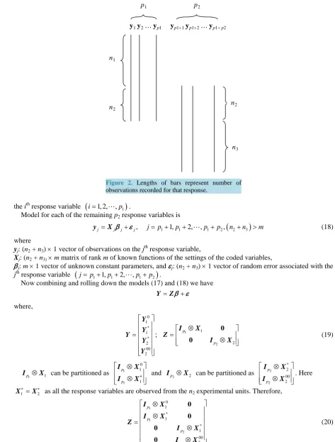 Figure 2. Lengths of bars represent number of observations recorded for that response