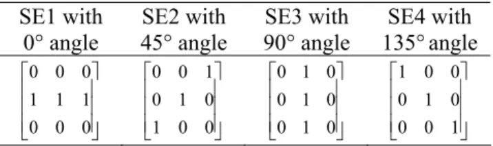 Fig. 2. Multistructural elements used in this method  These structure elements comprise almost all the  directions of lines extend in the image