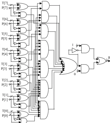 Fig. 6. Block diagram for adaptive threshold module. Input image Adaptive threshold module Connected component labelling   Morphological thinning  Extracted Road  network boundaryCenterline of the road network MSE based edge detectionTrivial opening 1 11T[