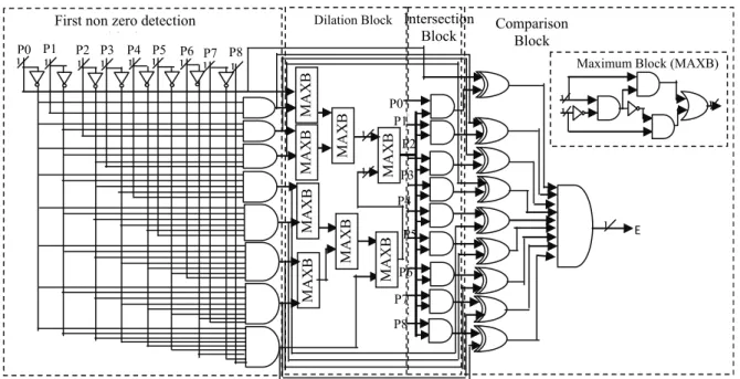 Fig. 8. International architecture for connected component labelling. 