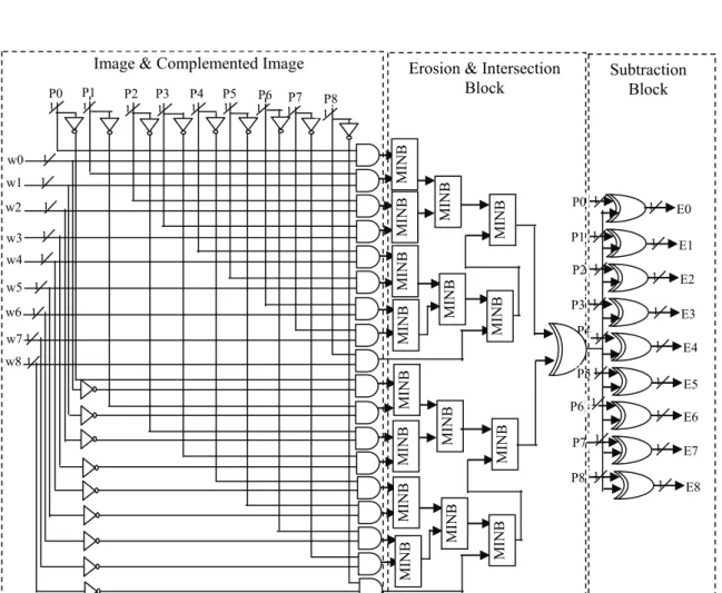 Fig. 11. Internal architecture of morphological thinning. 