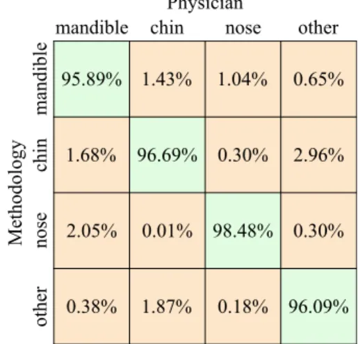 Table 5. Performance matrix about the choroid plexus on the test-set.