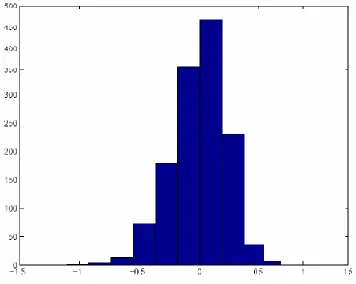 Figure 3. Residuals for the parametric model for each of the 1370 individual health state 