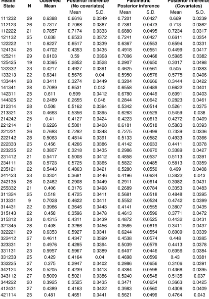 Table 2: Inference for the 63 health states 
