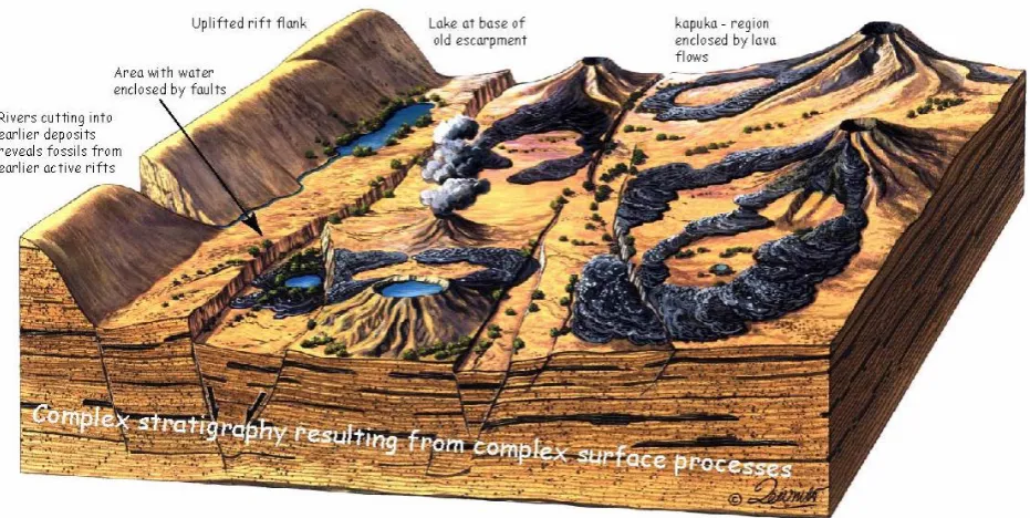 Figure 2. A cartoon representation of features associated with an active rift. An older smoothed escarpment is shown to the left