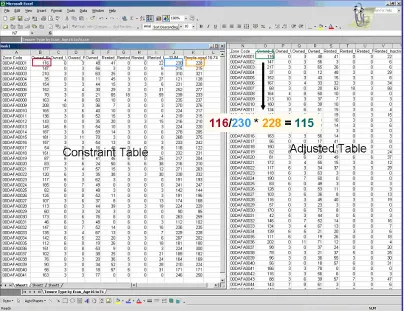 Figure 5: Constraint table adjusted method 