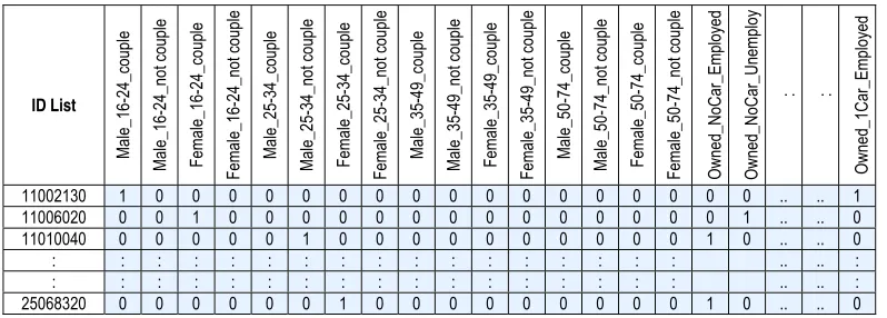 Figure 6: The process to check each individual fits the column constraints  