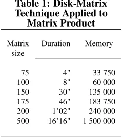 Table 2: Disk-Matrix