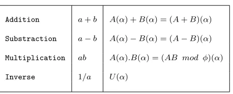 Table 2 : Algebraic arithmetic operations