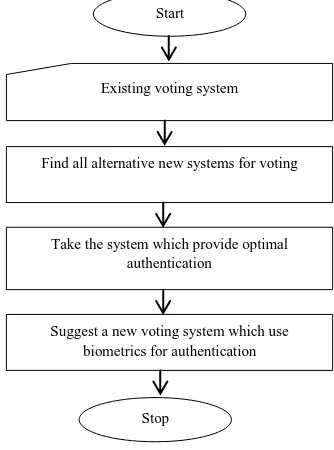 Fig. 2. Different types of voting 