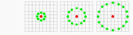 Figure 3: Three neighborhood examples used to define a texture and calculate a local binary pattern (LBP) 
