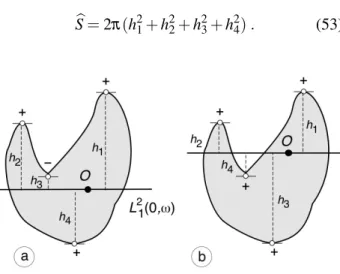 Fig. 9. Illustration of the peak-and-valley method to estimate S from a pivotal section