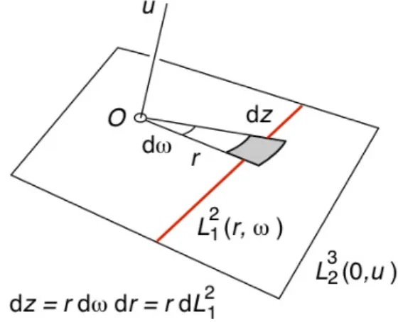 Fig. 4. Scheme of the invariator principle.