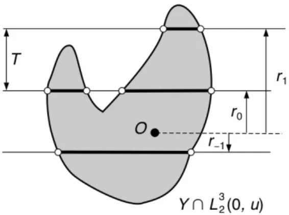 Fig. 6. Illustration of the a priori weighting method to estimate S and V using Eqs. 34 and 35 respectively