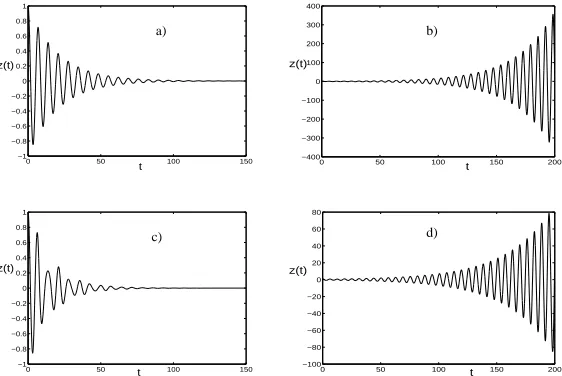 Figure 4. Temporal dynamics of z(t) of system (3.2) for (a) τ = 1, (b) τ = 5, (c) τ = 7.5and (d) τ = 11.