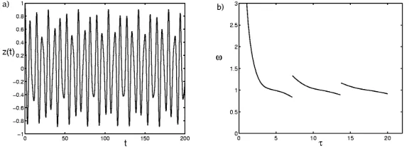 Figure 5. Temporal dynamics of system (3.2) for (a) τ = 14, (b) τ = 17, (c) τ = 20 and(d) τ = 23.
