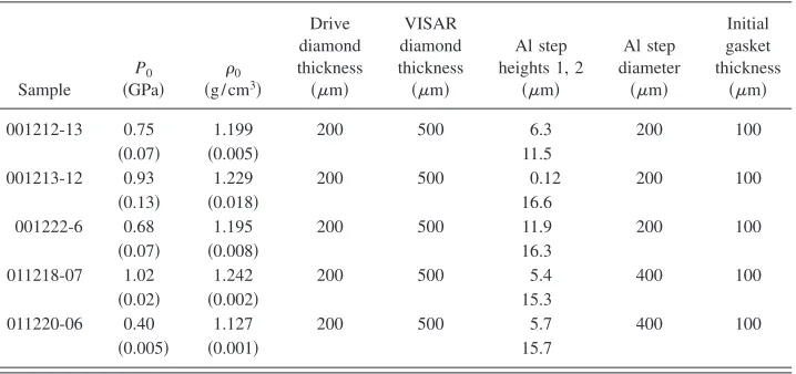 FIG. 2. Schematic cross section of diamond-cell conﬁguration used forlaser-driven shock experiments on precompressed samples