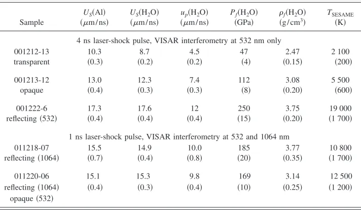 TABLE II. Final-state values �with the Al stepwater samples. The shock velocities for Al are measured by VISAR