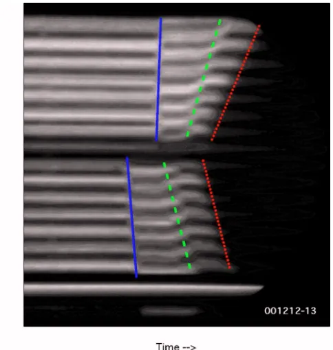 FIG. 4. VISAR streaked image at 1064 nm for sample 011218-07. Al stepbreakouts are shown for the shortsample was precompressed to the ice VIgoing shock conditions