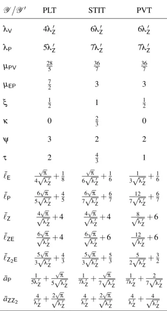 Table 1. Seven parameters of the planar tessellation.