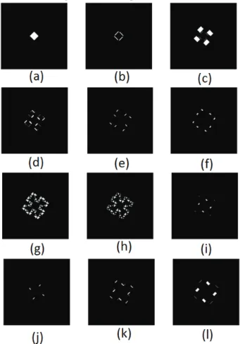 Table 3. Comparison of Concavities and Convexities  of Deterministic Binary Koch Quadric Fractal of Fig