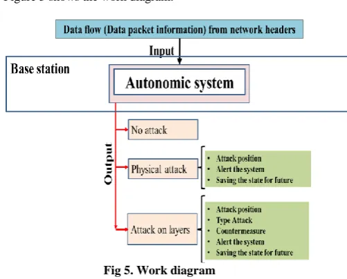 Figure 5 shows the work diagram.  