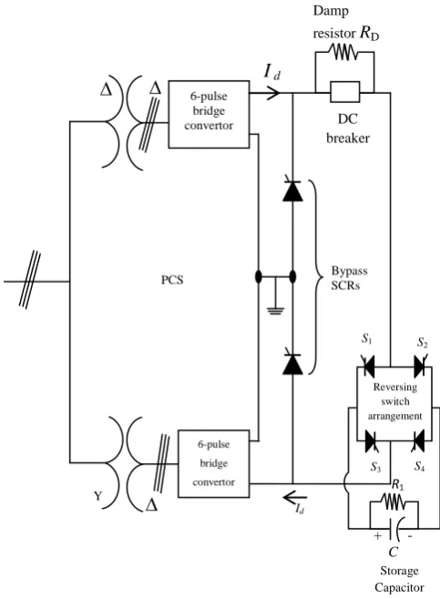 Table 2. Fuzzy Logic Rules for Pre compensator