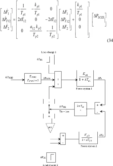Fig. 8 Linearized reduction model for the control design 