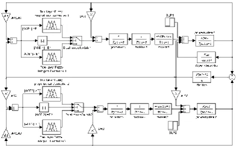 Fig.9 Linearized model of Dual mode Two Layered Fuzzy Logic Controller based two- area interconnected          reheat thermal power system with  SCES units 