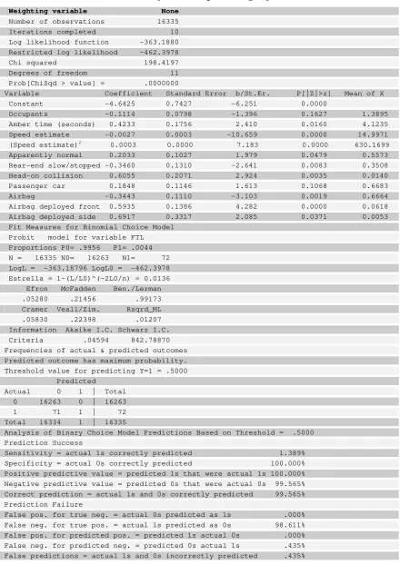 Table 3: Binomial Probit: Fatality and Incapacitating Injuries 