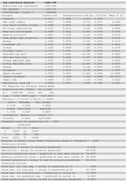 Table 4 – Binomial Probit Model of Evident Injury 