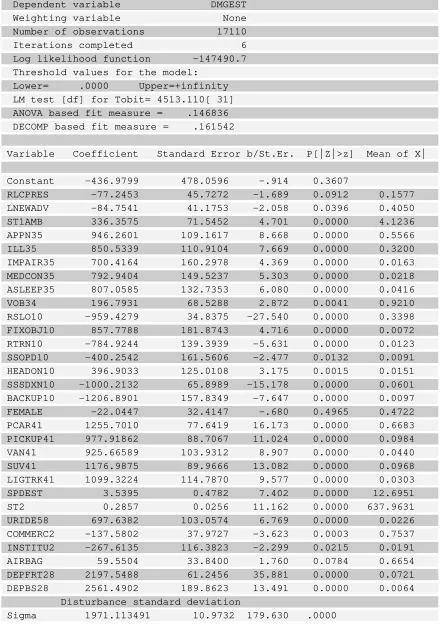 Table 9: Property Damage Costs  