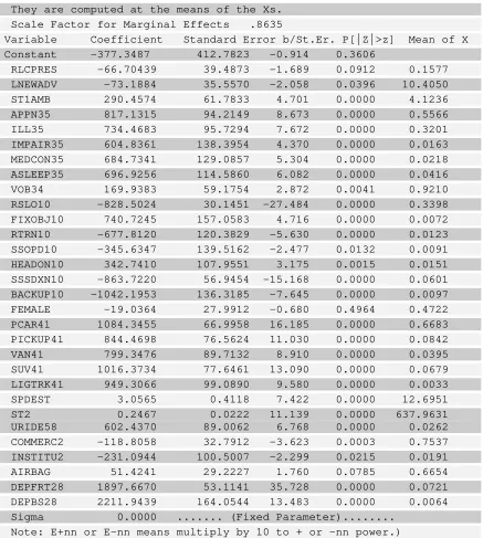 Table 10: Marginal Effects 