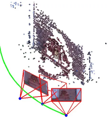 Figure 3. (a) Dense matching between two existing images; (b) Corresponding 3D points are projected on the new camera image; (c) The feature points on the new empty images are triangulate using standard Delaunay triangulation
