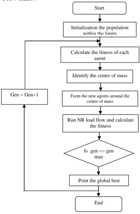 Table 1. Control variable limits 