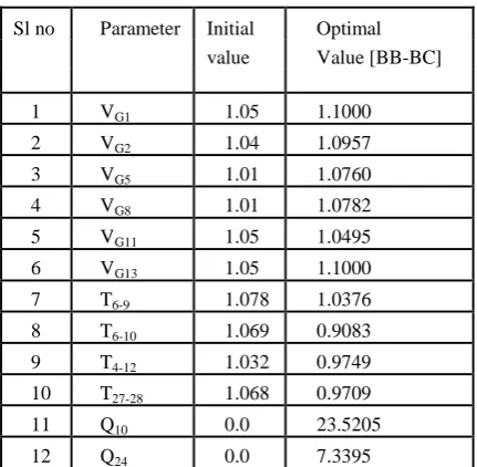 Table 4. Optimal parameter values. 