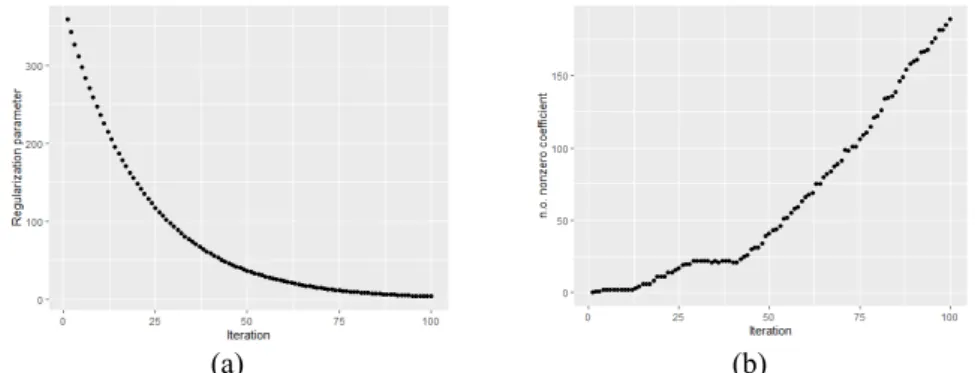 Table 1. The Division of Dataset  Breast  Other 