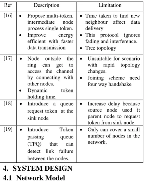 Table 1. Summary of Token Approach Protocol 