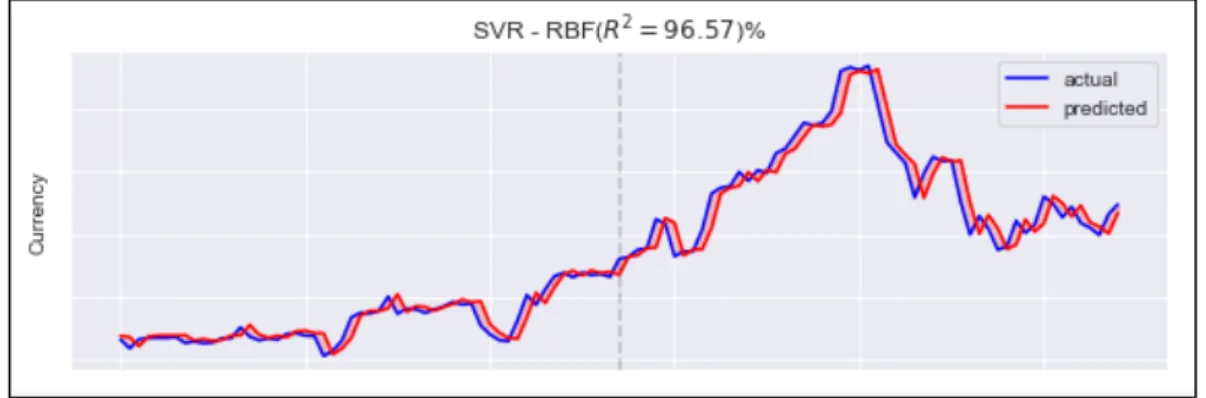 Table 4. SVR Kernel Performance (seconds)  Performance 