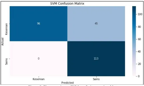 Figure 9. First experiment SVM confusion matrix table 