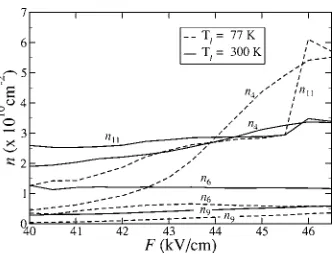 TABLE I. Single particle estimates compared with self-consistent scatteringtimes for e-LO scattering.