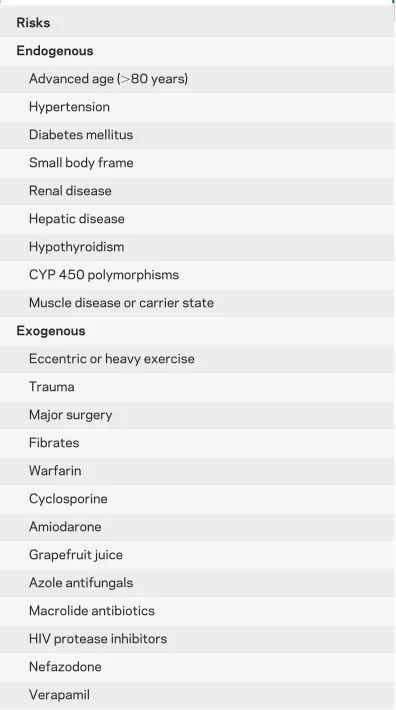 Table 1Risk factors for statin myopathy