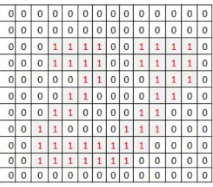 Figure 4. The Comparation between binary template and image data template (1) 