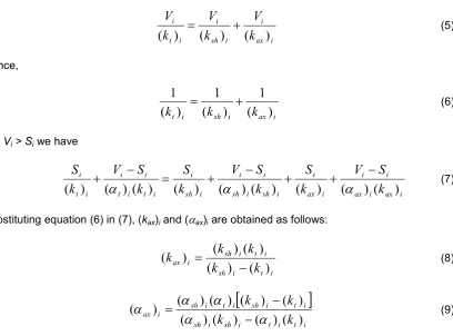 Figure 9,  illustrates the response of 15 story frame model and its corresponding modified 