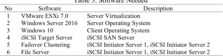 Figure 1. System Architecture 