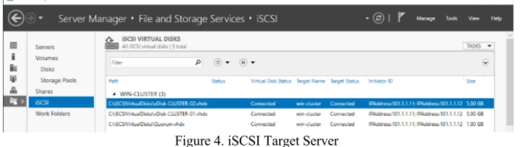 Figure 5. Failover Cluster Manager  3.3.  System Testing 