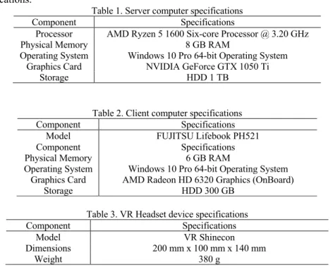 Table 1. Server computer specifications 