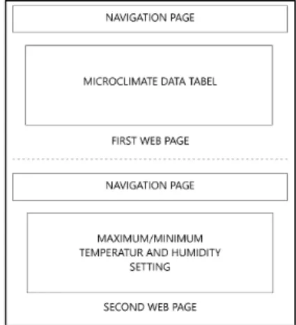 Figure 5. Website layout design  2.10.  Testing phase 