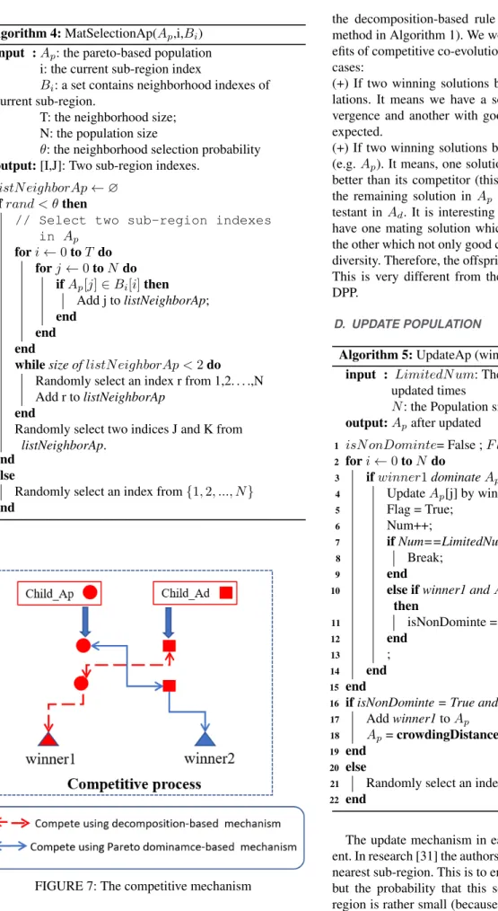 FIGURE 7: The competitive mechanism